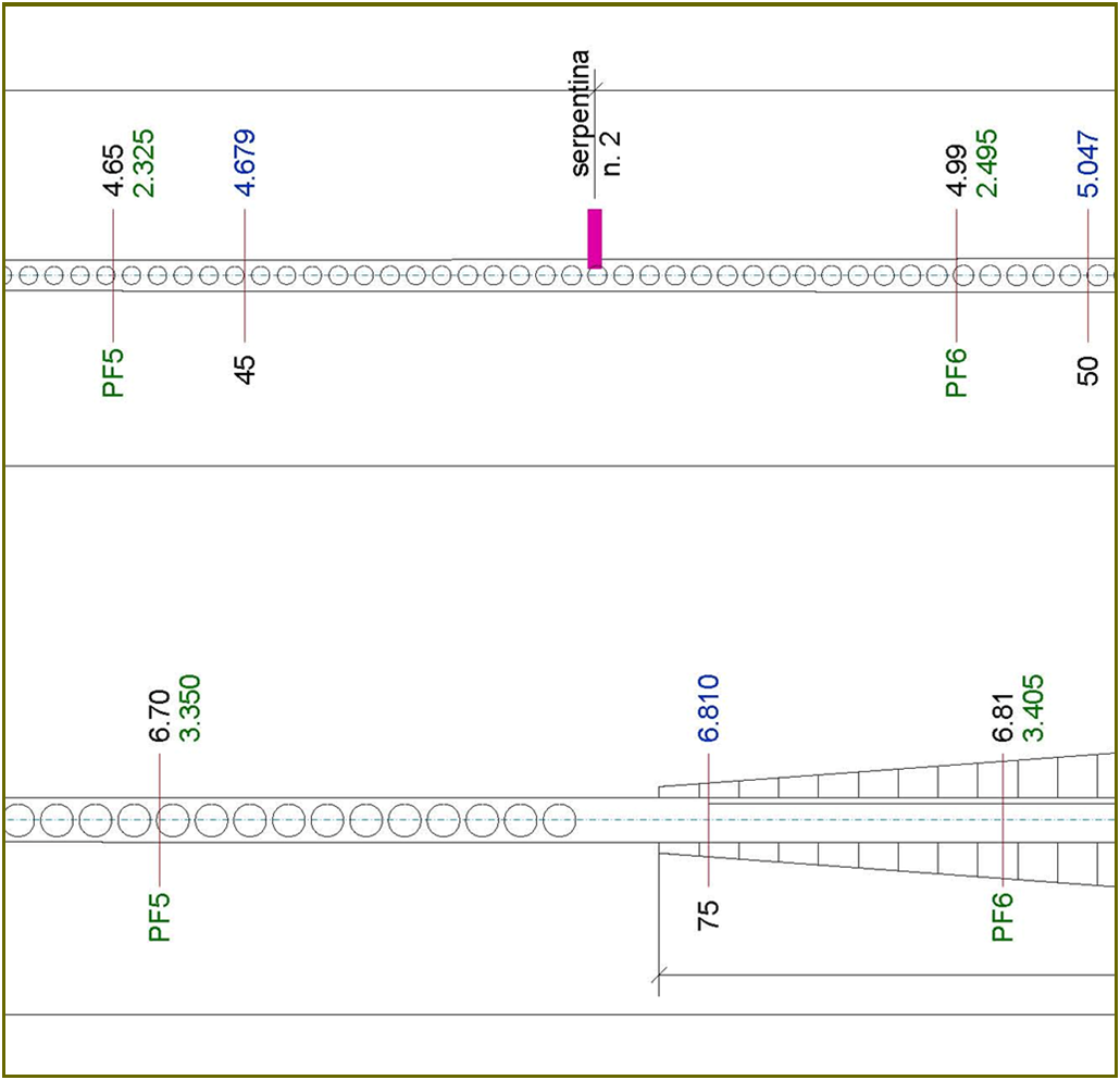 progetto